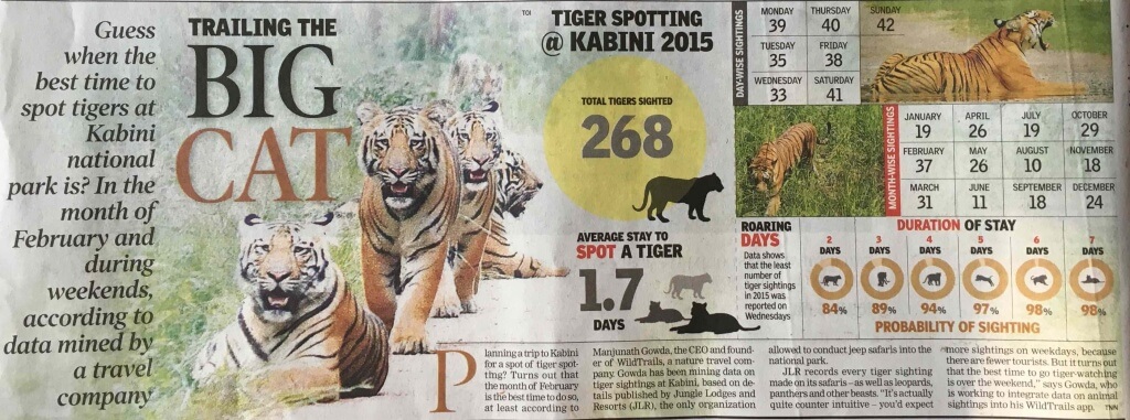 Sunday Times of India - Bangalore Edition - date January 31 2016 with the Title "Trailing the Big cats" Nagarhole Kabini Tiger Sighting Data Analyzed