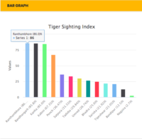 sighting Index