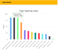 Kanha tIGER sightings