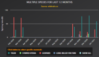 sighting index